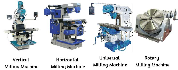 The difference between horizontal milling machine and vertical milling machine